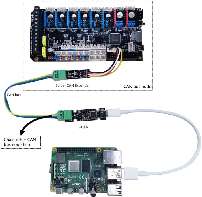 FYSETC 3D Printer Parts UCAN Board V1.0 Based on STM32F072 USB to CAN Adapter Type C Interface Support CANable/Candlelight/Klipperr Firmware-Pack of 1 - Image 2